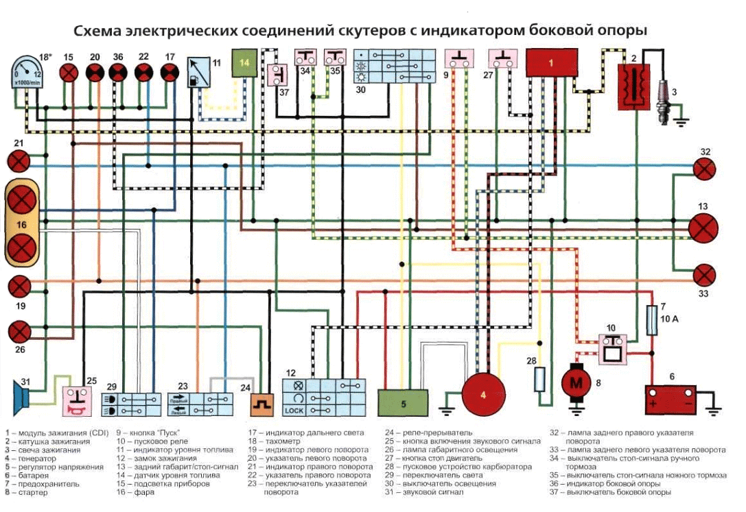 Схема електричних з`єднань скутера Схема електричних з`єднань скутера