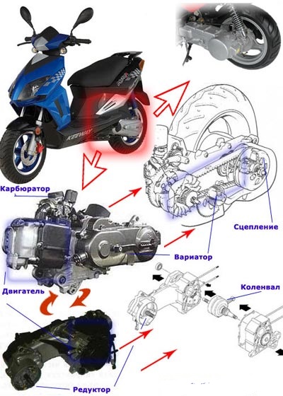 схема ремонту скутера